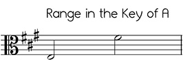 Alto clef versions of Angels We Have Heard on High in the key of A