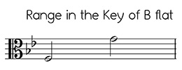 Alto clef versions of Angels We Have Heard on High in the key of B flat