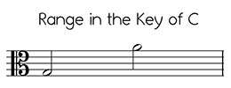 Alto clef versions of Angels We Have Heard on High in the key of C