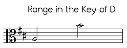 Alto clef versions of Angels We Have Heard on High in the key of D