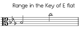 Alto clef versions of Angels We Have Heard on High in the key of E flat