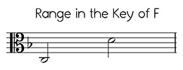Alto clef versions of Angels We Have Heard on High in the key of F