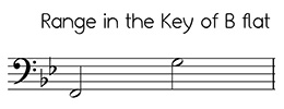 Bass clef versions of Angels We Have Heard on High in the key of B flat