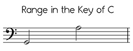Bass clef versions of Angels We Have Heard on High in the key of C