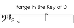 Bass clef versions of Angels We Have Heard on High in the key of D