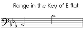 Bass clef versions of Angels We Have Heard on High in the key of E flat