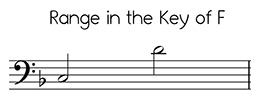 Bass clef versions of Angels We Have Heard on High in the key of F