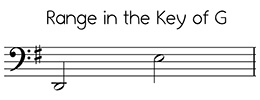 Bass clef versions of Angels We Have Heard on High in the key of G