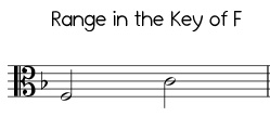 Easy Jingle Bells range in F, low version alto clef