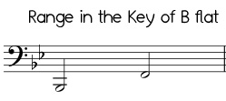 Easy Jingle Bells range in B flat, low version bass clef