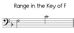 Easy Jingle Bells range in F, high version bass clef