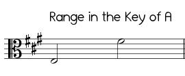 Jingle Bells in the key of A, alto clef