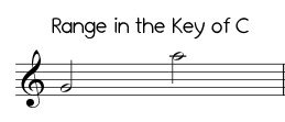 Jingle Bells in the key of C, treble clef